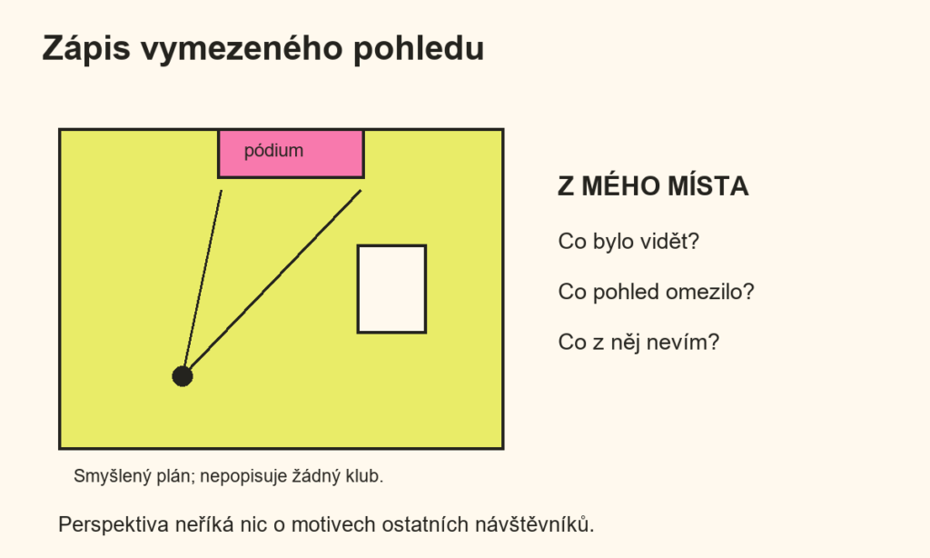 Smyšlený plán zachycuje jedno místo, směr k pódiu a překážku. Vybízí k zaznamenání vlastního omezeného pohledu, nikoli k tvrzení za všechny návštěvníky.