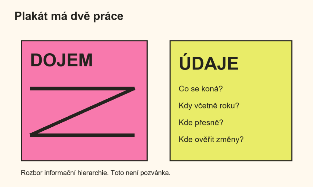 Dvě vrstvy návrhu: vizuální dojem a údaje o události, úplném datu, místě a zdroji aktuálních informací. Nejde o pozvánku.