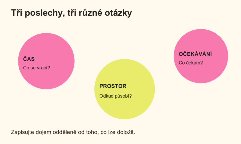 Tři otázky pro stejnou skladbu: čas a návraty, prostorový dojem a vlastní očekávání.